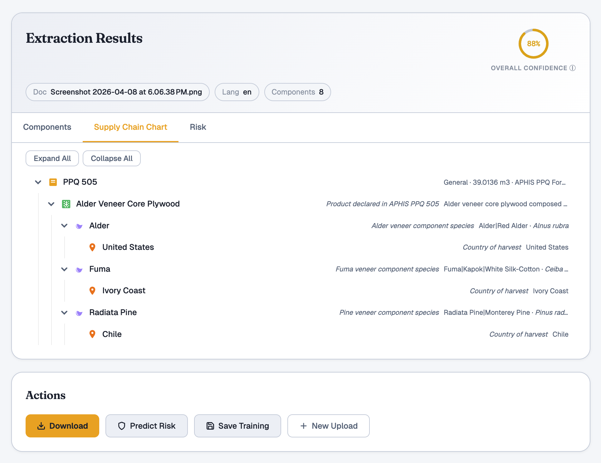 Atlas supply chain chart tracing PPQ 505 declaration through species and countries of harvest